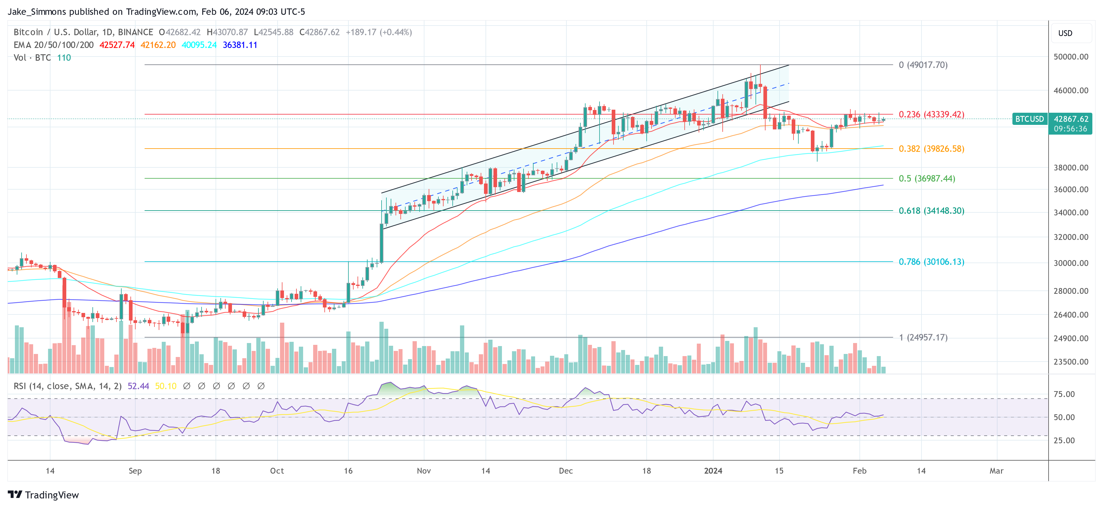 Top Bitcoin Miner Blasts EIA's Directive A Political Ploy